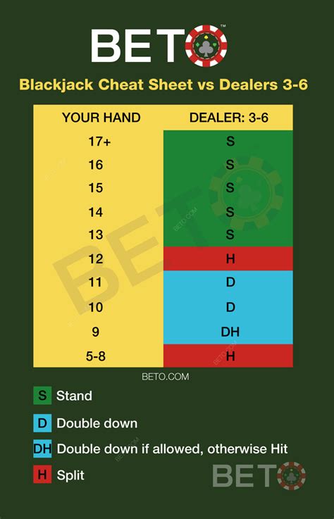 Live Blackjack Rules .